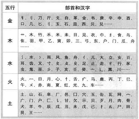 怡五行屬性|怡字的五行属性